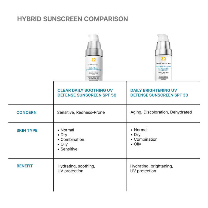 Clear Daily Soothing UV Defense Sunscreen SPF 50 - Image 6